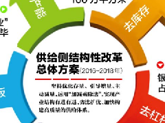 2017年這些門窗廠商將面臨淘汰出局???！