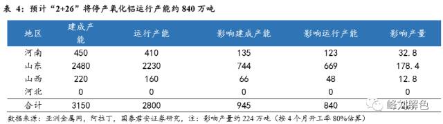 鋁價(jià)2萬元/噸，那氧化鋁呢？