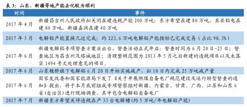 鋁價(jià)2萬不是夢