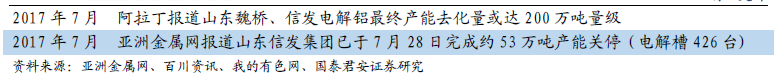 鋁價(jià)2萬不是夢