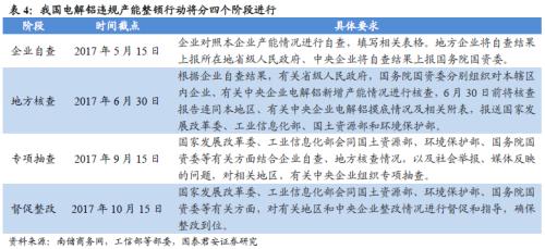 鋁價(jià)2萬不是夢