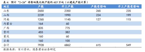 鋁價(jià)2萬不是夢