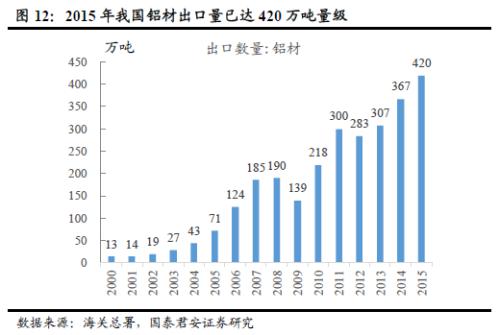 鋁價(jià)2萬不是夢