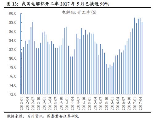 鋁價(jià)2萬不是夢