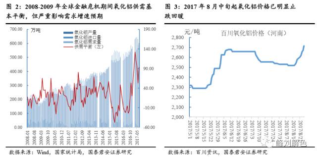 鋁價(jià)2萬元/噸，那氧化鋁呢？
