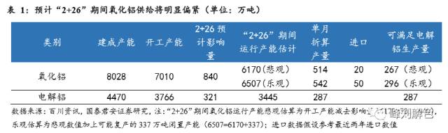 鋁價(jià)2萬元/噸，那氧化鋁呢？