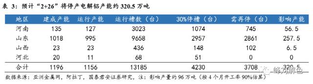 鋁價(jià)2萬元/噸，那氧化鋁呢？