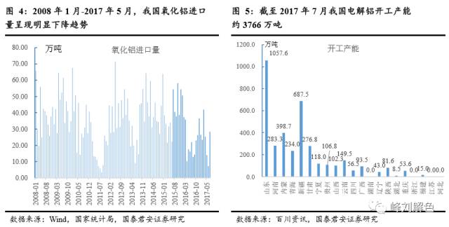 鋁價(jià)2萬元/噸，那氧化鋁呢？