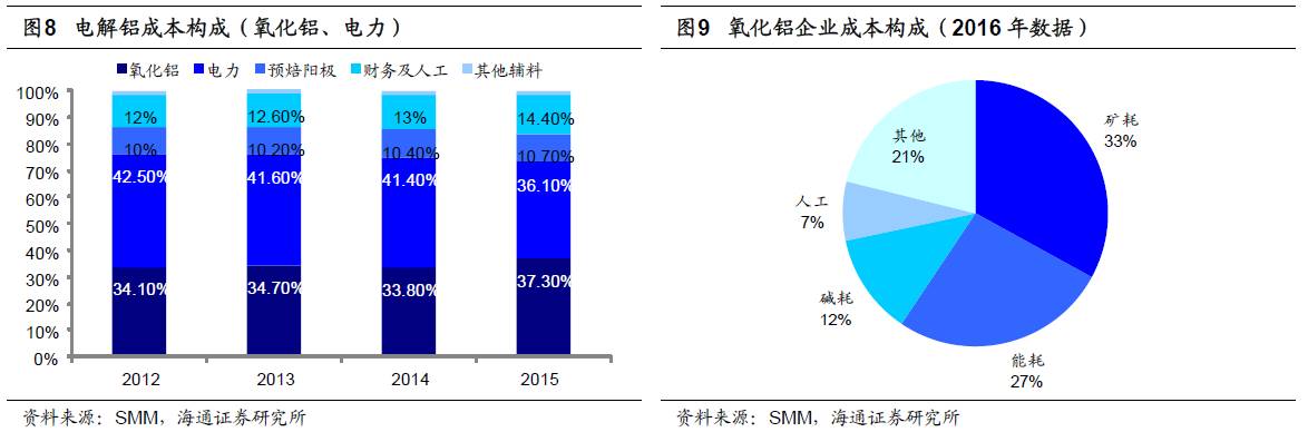 煤、鋼、有色，誰在竊喜，誰在憂慮？