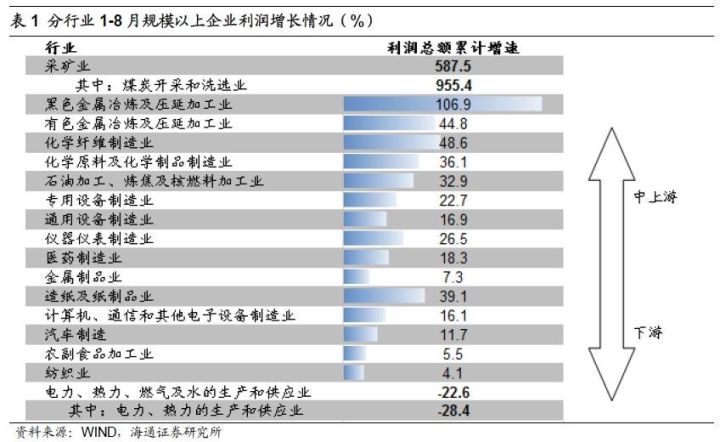 煤、鋼、有色，誰在竊喜，誰在憂慮？