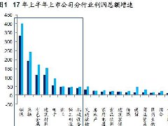 煤、鋼、有色，誰在竊喜，誰在憂慮？