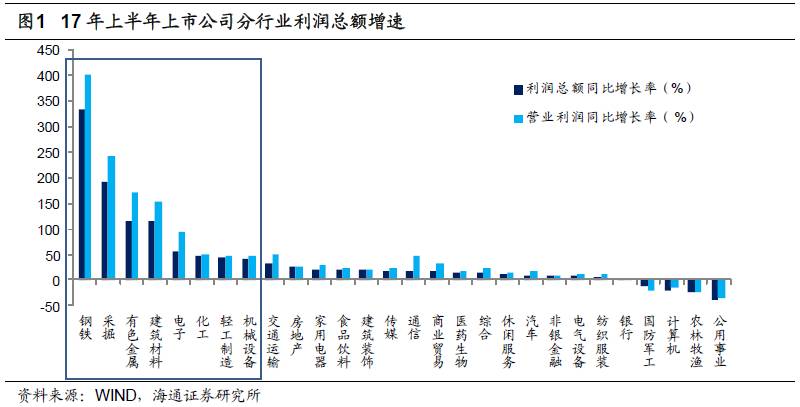 煤、鋼、有色，誰在竊喜，誰在憂慮？