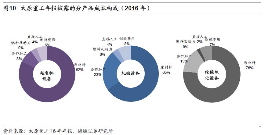 煤、鋼、有色，誰在竊喜，誰在憂慮？