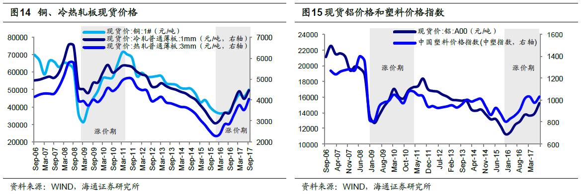 煤、鋼、有色，誰在竊喜，誰在憂慮？