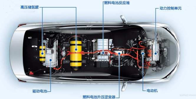 新能源汽車(chē)